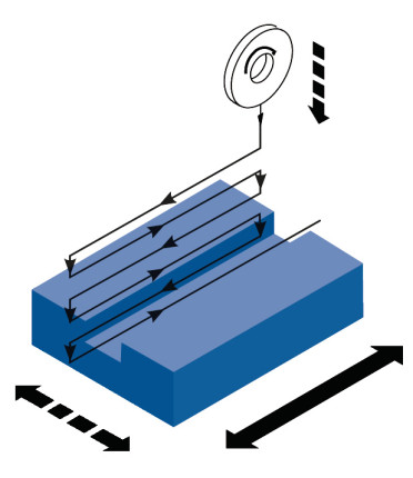 Brúska na plocho FSM 3060 - zostava s magnetickým separátorom
