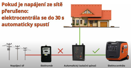 Automatický izolačný spínač pre PG-I HC